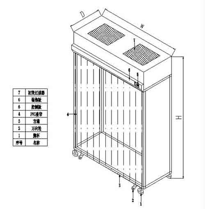 潔凈衣柜設計方案